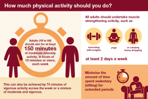 How much physical activity should I do?